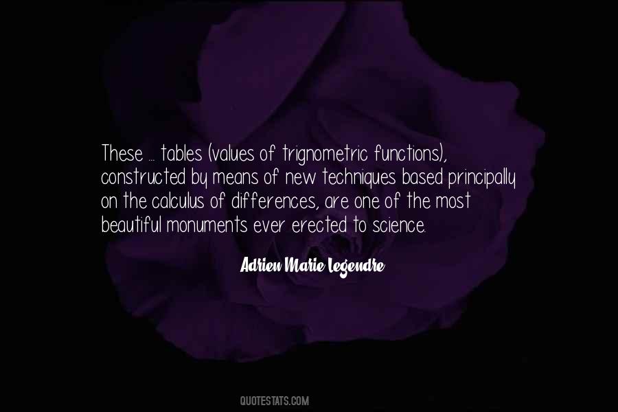 Adrien-Marie Legendre Quotes #1441660