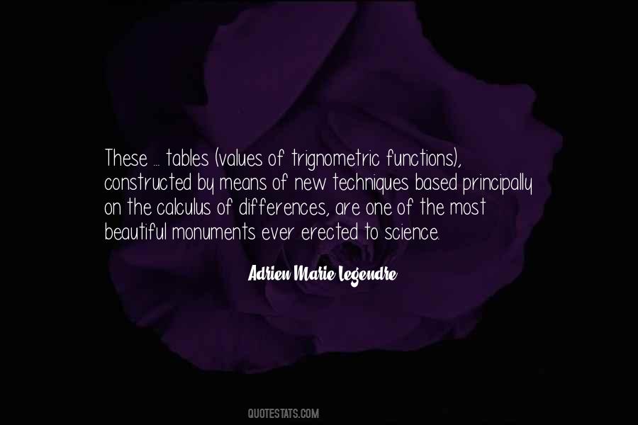 Adrien-Marie Legendre Quotes #1441660 Adrien-Marie Legendre Quotes #1441660