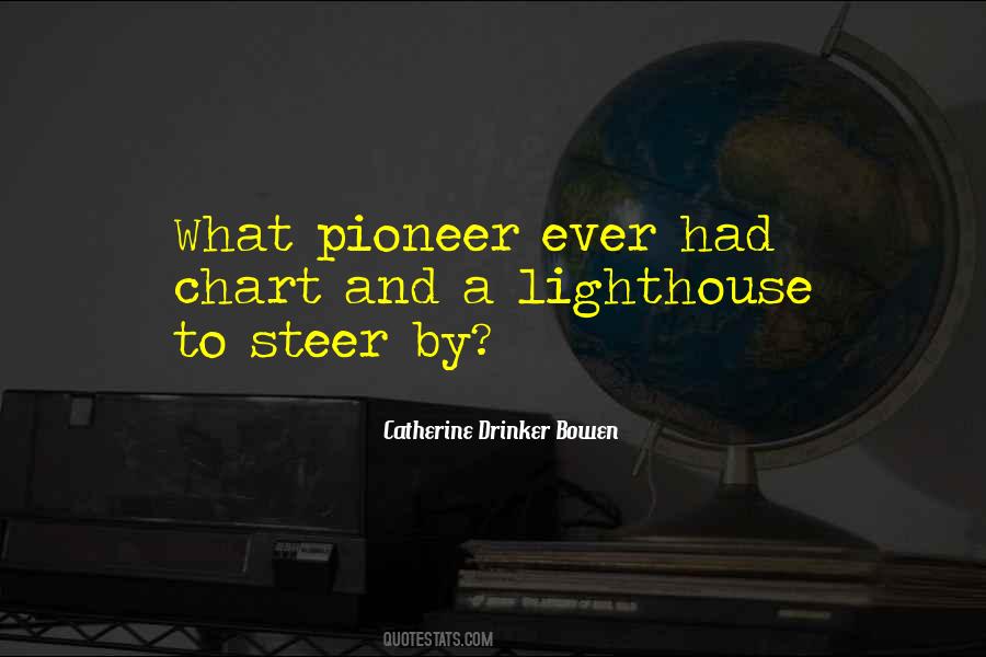 Catherine Drinker Bowen Quotes #587867