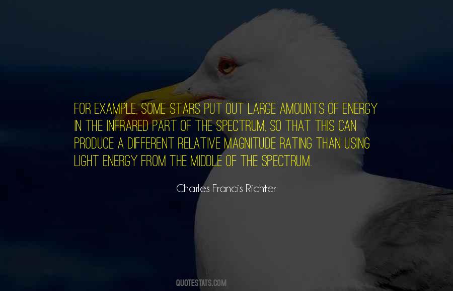 Charles Francis Richter Quotes #711172