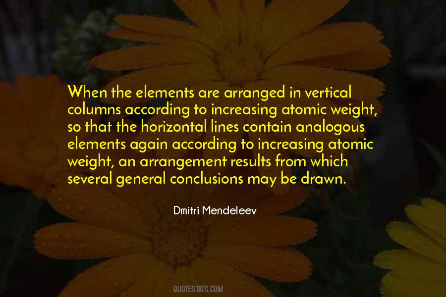 Dmitri Mendeleev Quotes #1063518