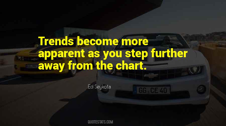 Ed Seykota Quotes #95772