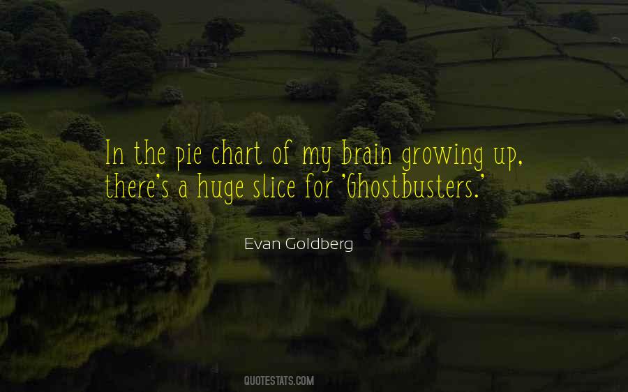 Evan Goldberg Quotes #1635683