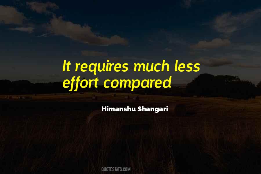 Himanshu Shangari Quotes #16923