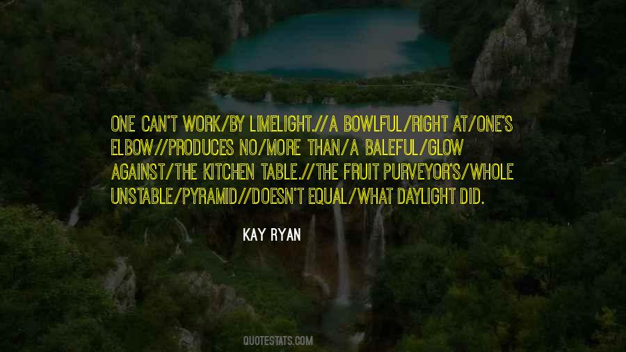 Kay Ryan Quotes #966131