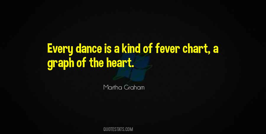 Martha Graham Quotes #1107049