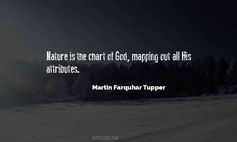 Martin Farquhar Tupper Quotes #253166