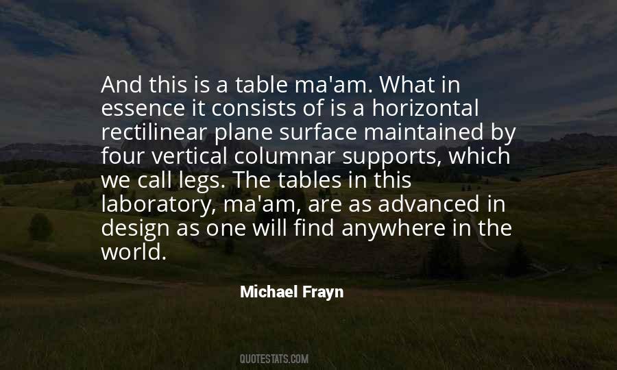 Michael Frayn Quotes #1685919