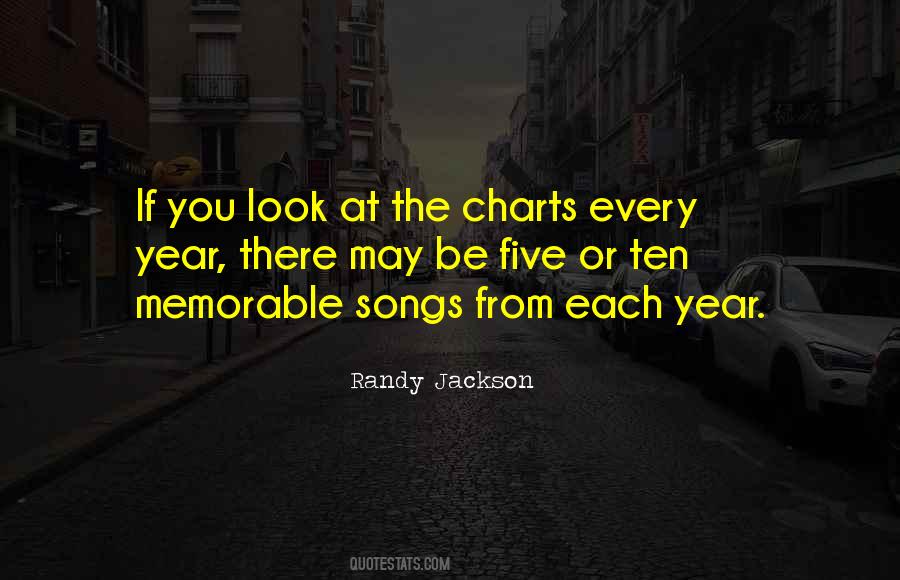 Randy Jackson Quotes #171753