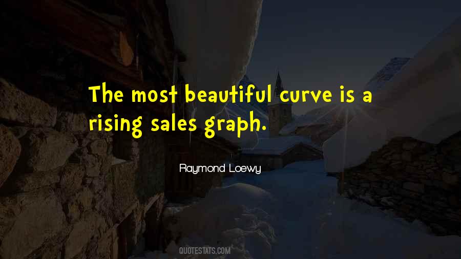 Raymond Loewy Quotes #180148