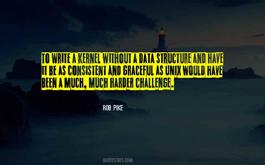 Rob Pike Quotes #1164274