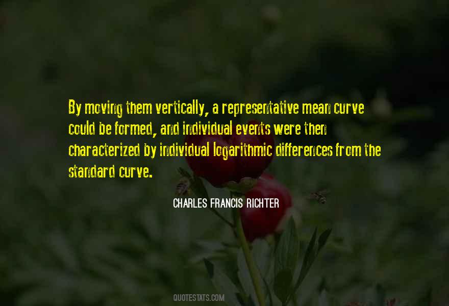 Logarithmic Quotes #1632535