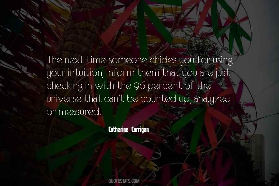 Quotes About Checking Yourself #23633
