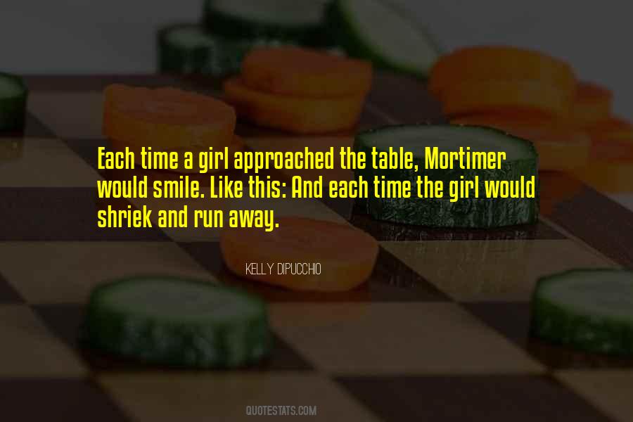 Shriek'd Quotes #845850
