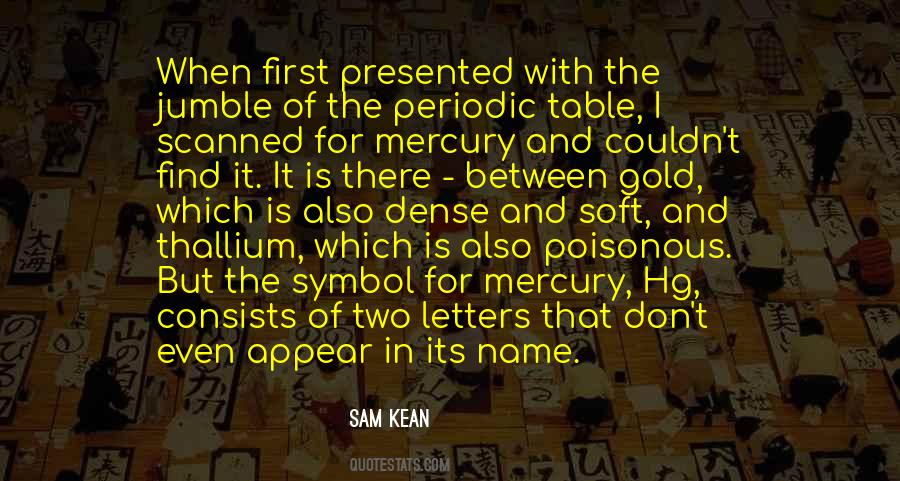 Thallium Quotes #814671