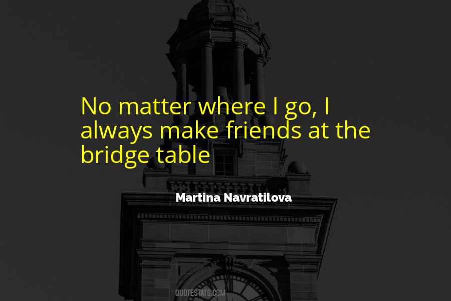 Martina Navratilova Sayings #419968