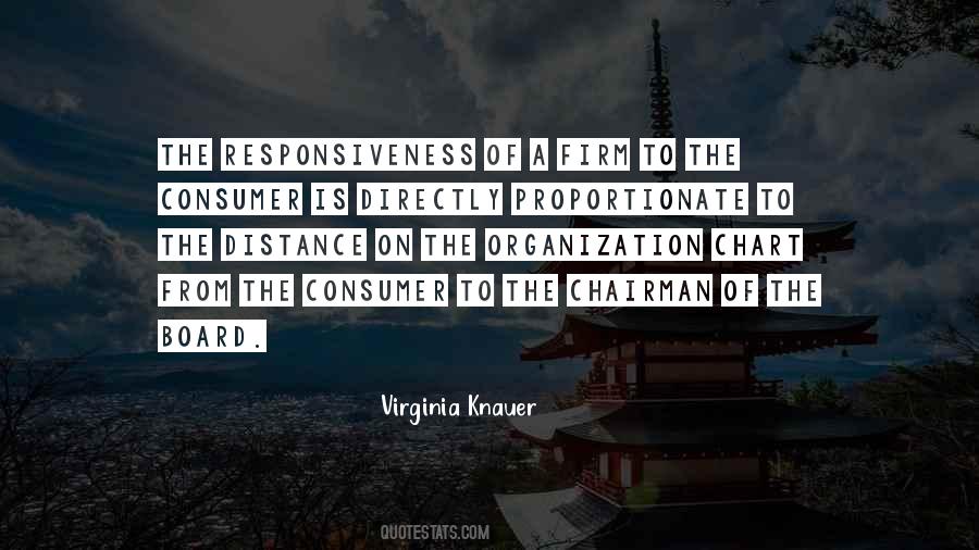 Quotes About Responsiveness #454023