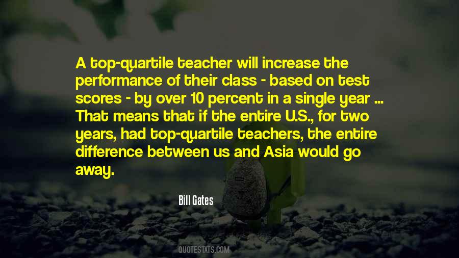 Quotes About A Test #86858 Quotes About A Test #86858