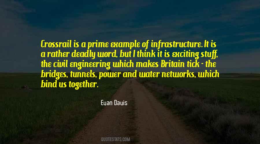 Quotes About Water Power #881638