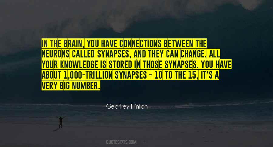 Quotes About Number 15 #1525954