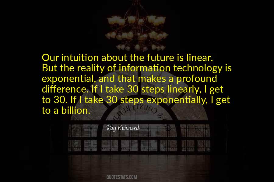 Quotes About Future Technology #857535