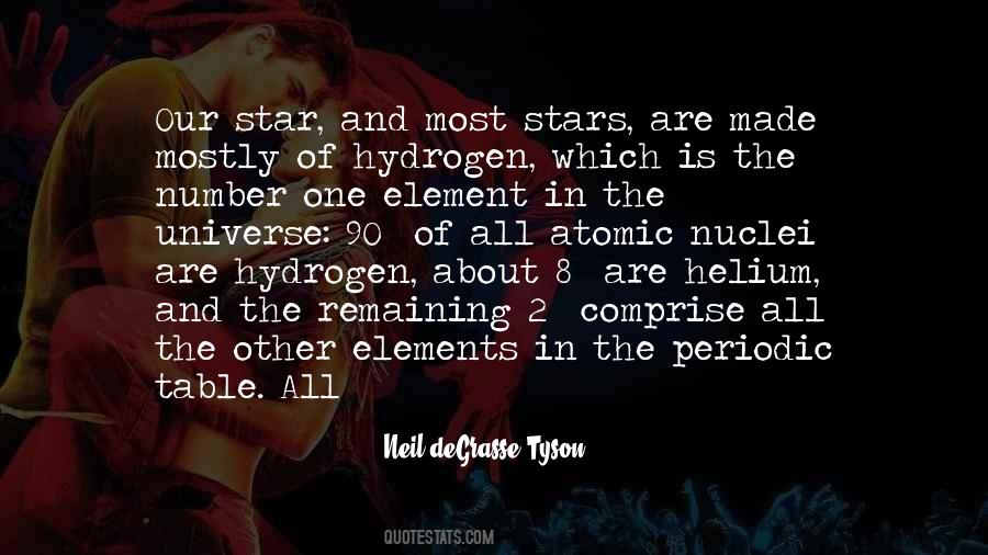 Quotes About Hydrogen #765966