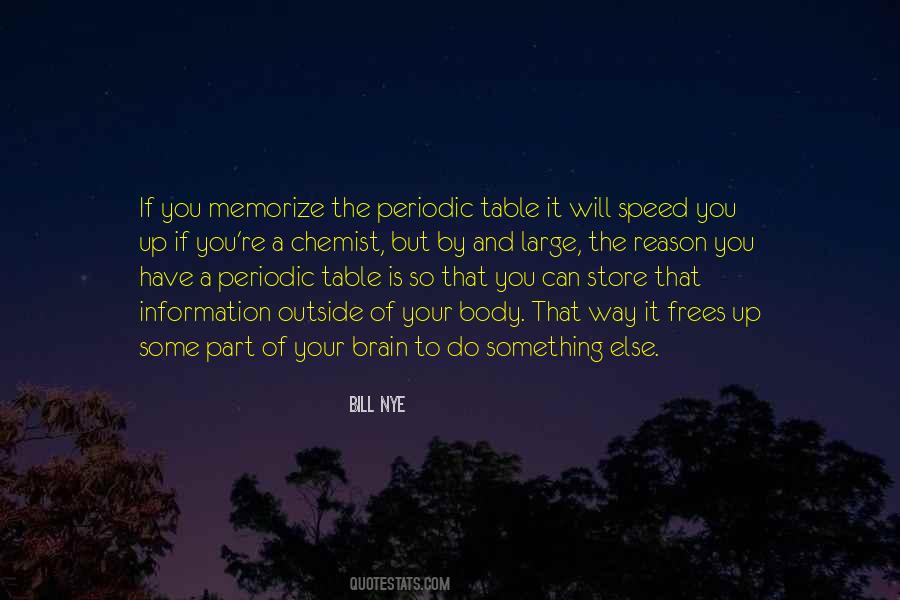 Quotes About Memorize #229360