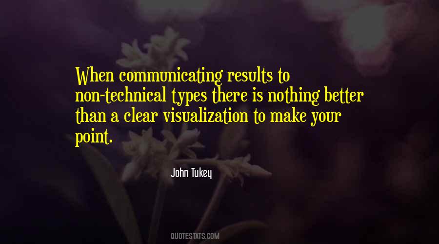 Quotes About Visualization #262662