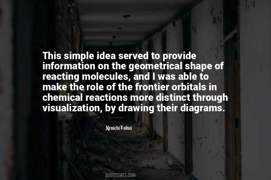 Quotes About Visualization #498717