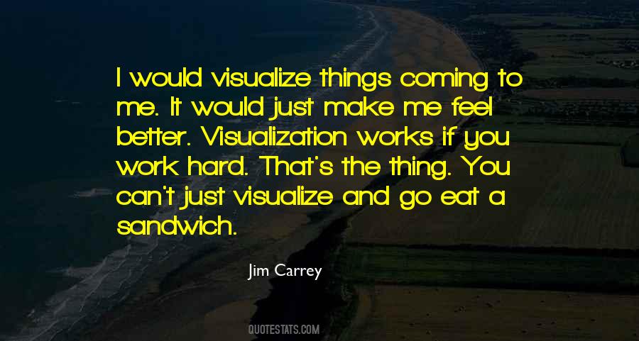 Quotes About Visualization #568726