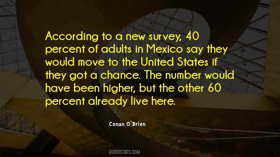 Quotes About New Mexico #1666730