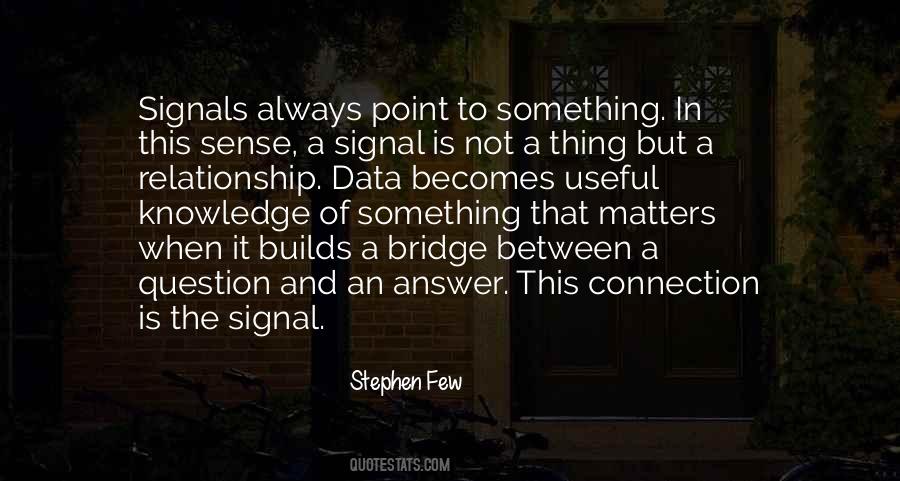 Quotes About Useful Knowledge #1605642