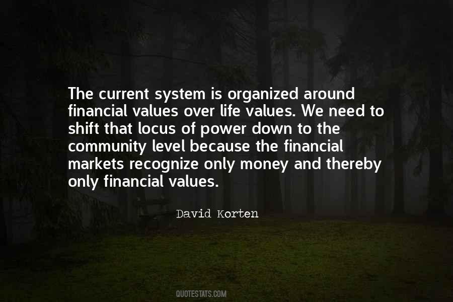Financial System Quotes #705311