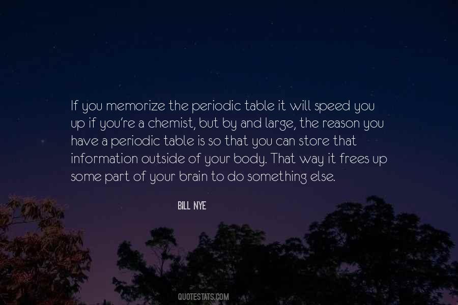 How To Memorize Quotes #229360