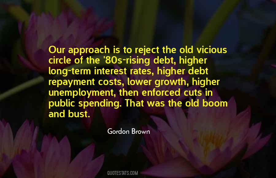 Quotes About Rising Costs #42077