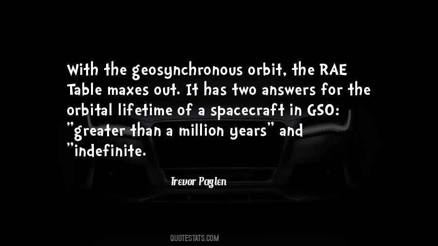 Geosynchronous Orbit Quotes #616480