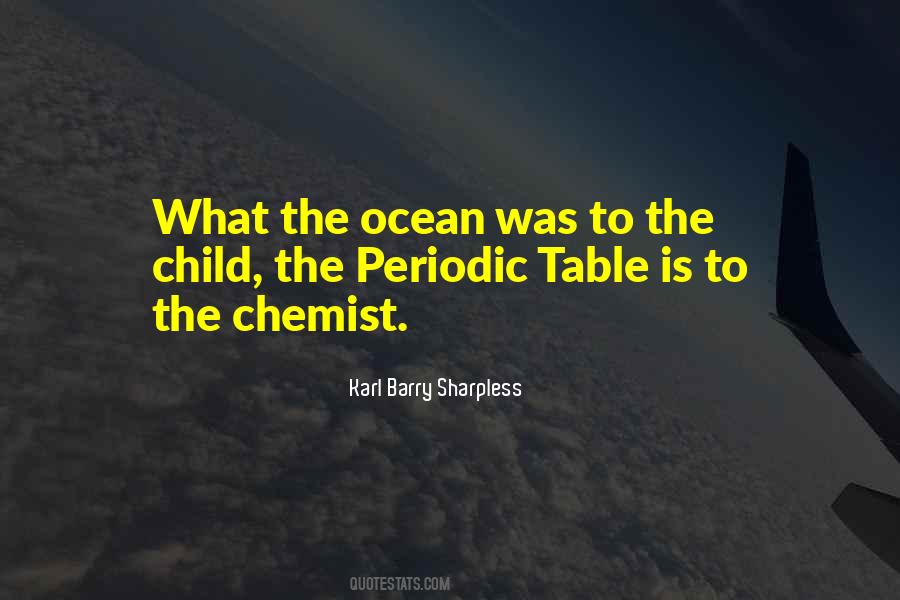 Quotes About Chemist #461576