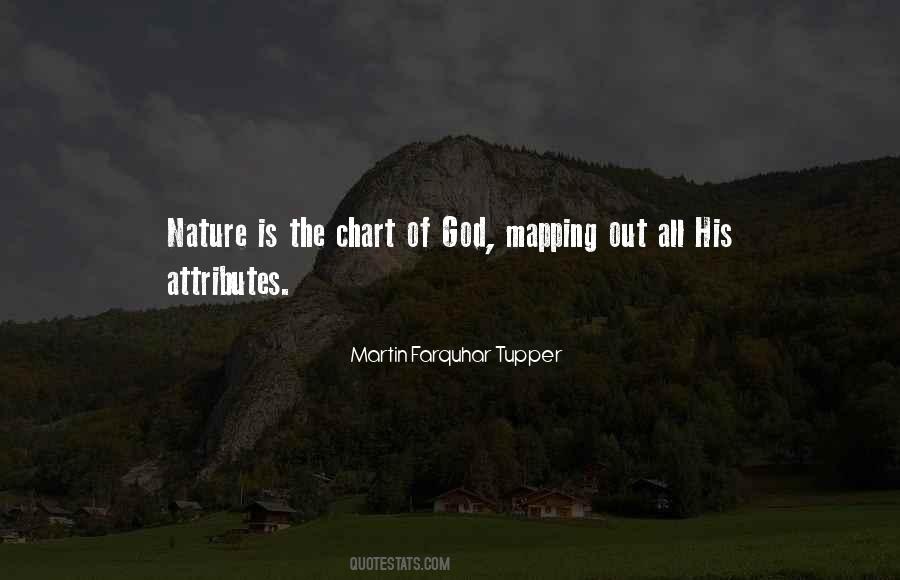 Quotes About Attributes Of God #253166