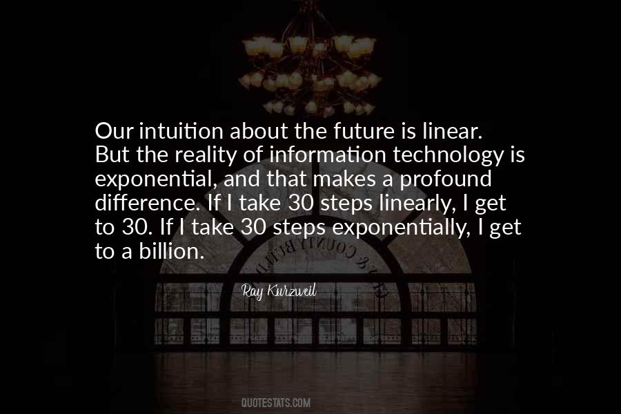 Quotes About Technology And The Future #857535