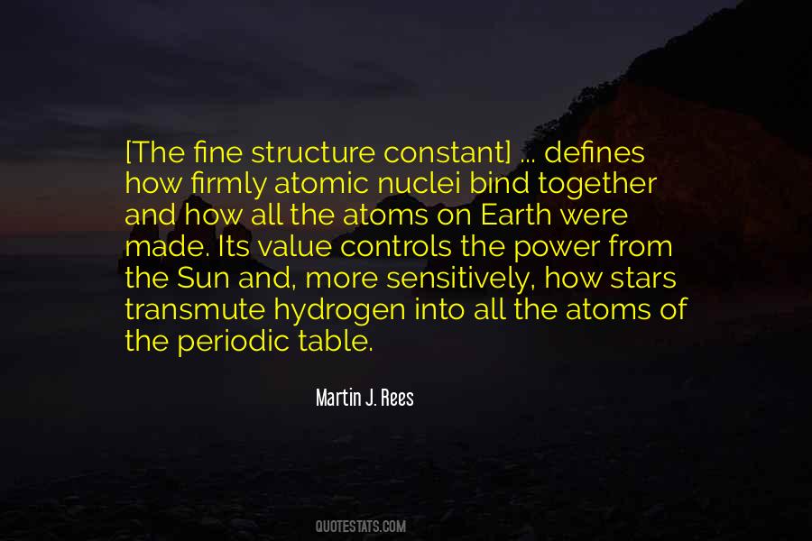 Quotes About Atoms #1315307