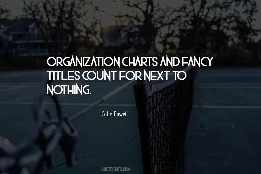 Quotes About Organization Charts #1782999