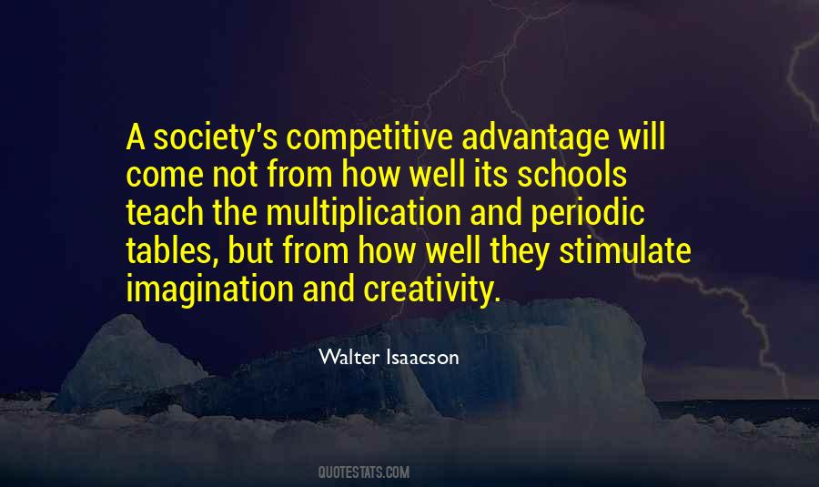 Imagination Creativity Quotes #137609