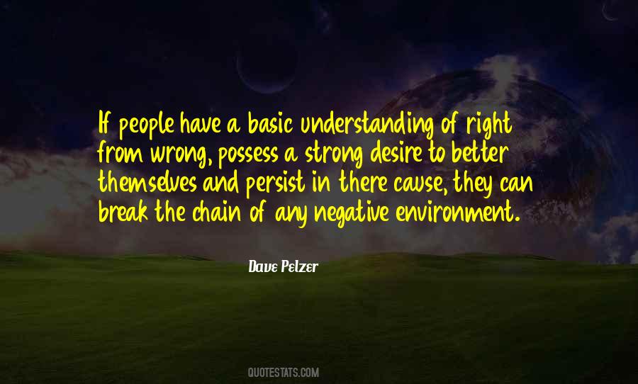 Right Understanding Quotes #173825