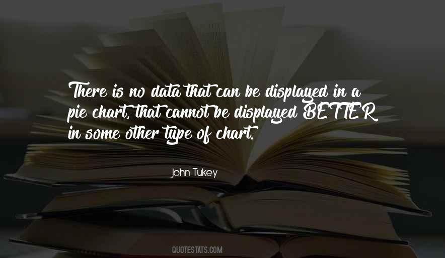 Data That Quotes #740599