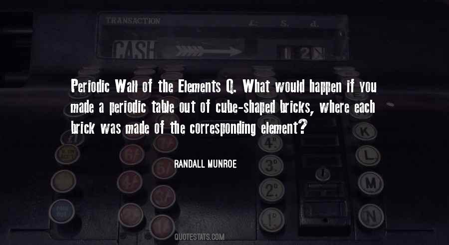 Brick Wall Quotes #608336