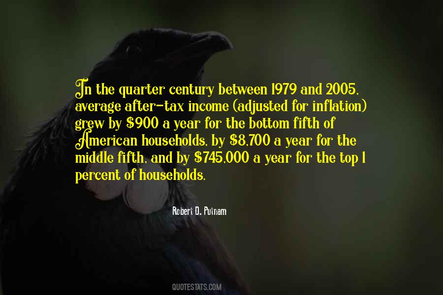 Adjusted Income Quotes #307977