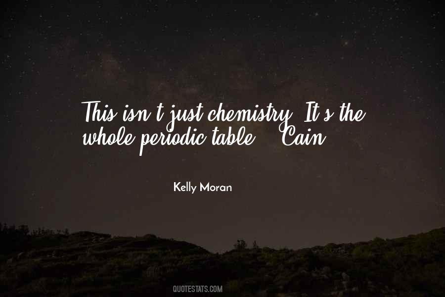 Quotes About The Periodic Table #1649989