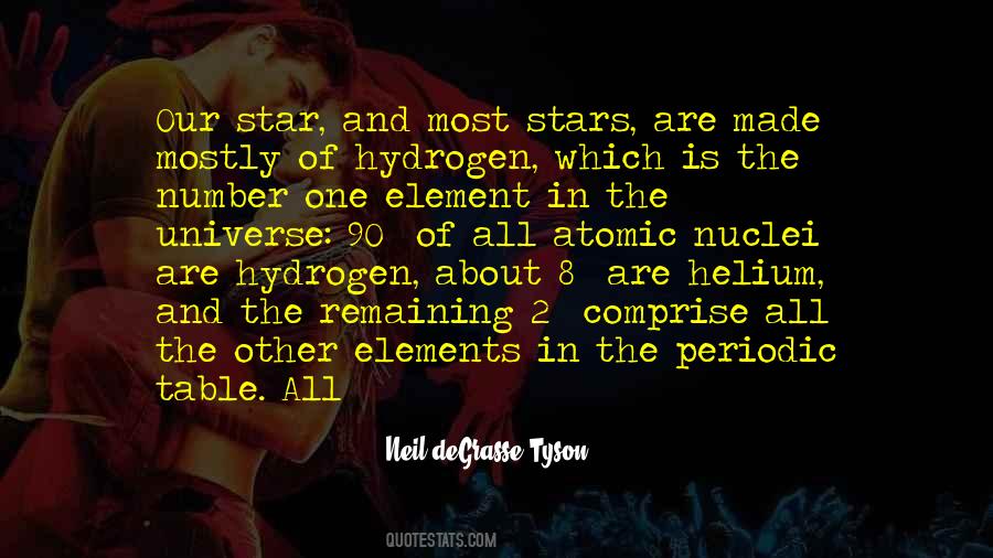 Quotes About The Periodic Table #765966