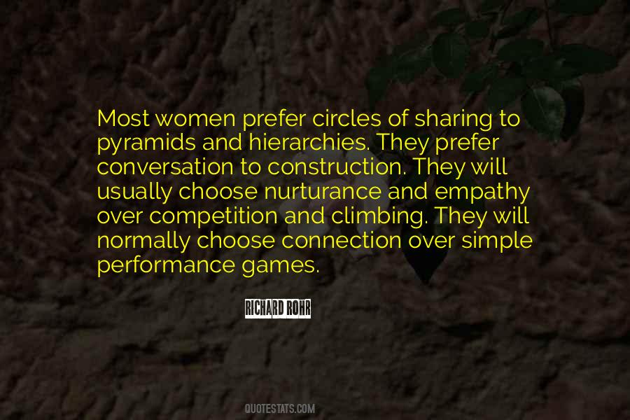 Games Over Quotes #467876