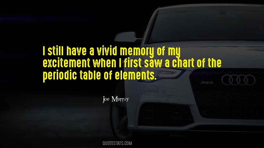 Quotes About Elements Of The Periodic Table #1232756